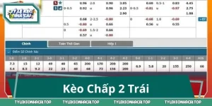 Kèo Chấp 2 Trái: Nắm Luật, Hiểu Kèo, Chốt Cược Tự Tin